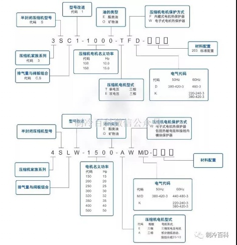 艾默生 压缩机