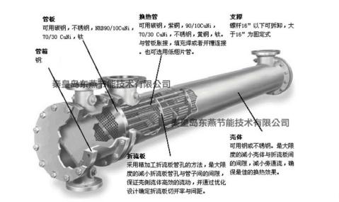 换热器